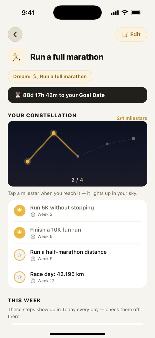 A goal with its constellation of milestone stars